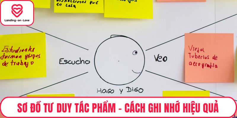 Sơ Đồ Tư Duy Tác Phẩm - Cách Ghi Nhớ Hiệu Quả Trong Văn Học